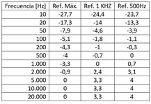 tabla 1.JPG