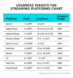 LUFS table@2x.png