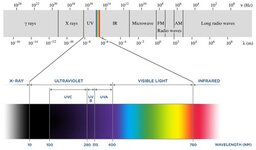 diferentes-logitudes-ondas-rango-uv_hu47422703c5c21779af1e6579f8820eb3_50961_760x0_resize_q85_...jpg