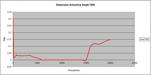 THD-vs-Fcia.jpg