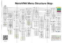 NanoVNA-MenuStructureMap.jpg