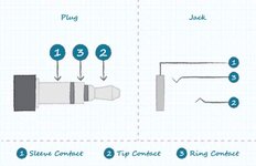 article-2019may-A-Deep-Dive-Into-Audio-Jack-fig1.jpg