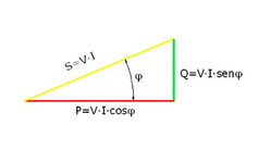 el-triangulo-de-potencias-780x470.jpg