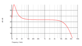 ampli-texas-6W-fcia.png