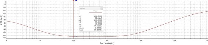 PSRR vs Frecuencia.jpg