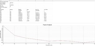 Envolvente del espectro de distorsión a 1W sobre 8 ohmios y 1KHz senoidal.jpg