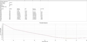 Fourier a 1W sobre 8 ohmios y 1 KHz.jpg