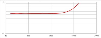 THD vs Frecuency @ 1W and 8 ohms.jpg