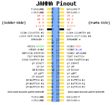 jamma_pinout.png