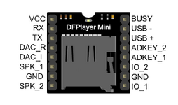 DFPlayer Mini Mp3 Player - DFRobot Wiki