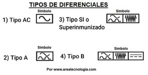 tipos-de-diferenciales.jpg