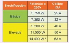 Interruptor diferencial autorrearmable REC4-2P-40-30M tipo A — Rehabilitaweb