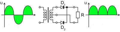 Fullwave rectifier.png