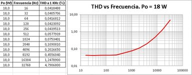 THD vs Frecuencia a 18 W.jpg