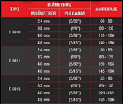 tabla electrodos.png