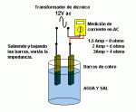 Impedancia variable de potencia.gif