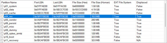 Displaced_partitions.jpg