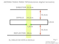 antena-TV-Digital-Casera-1.jpg