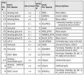 DVI-I to VGA passive adapter wiring scheme2.jpg DVI-I to VGA passive adapter wiring scheme2.jpg