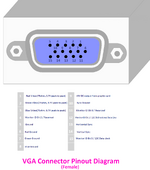 VGA Connector Pinout Diagram.png VGA Connector Pinout Diagram.png