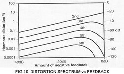 fig_10_distortion_spectrum_vs_feedback.jpg