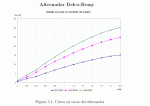 Alternador Delco-Remy.gif