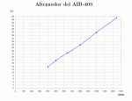 Alternador (Imanes permanentes).gif