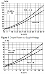 TDA7294 - Pout vs Vs.png