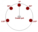 surround_formato_estpercentc3percenta9reo_3_2_136.png