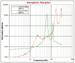 atm_absorption.gif