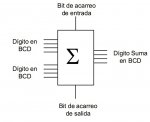 CONVERTIR BINARIO A BCD  USANDO BLOQUES SUMADORES.jpg