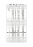 AWG to Metric Conversion Chart 01.jpg
