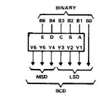 chip sn74185.JPG