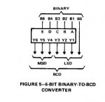 chip sn74185.JPG