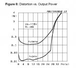 THD vs Output Power.jpg