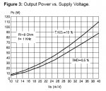 Output Power vs. Supply Voltage [TDA7294].jpg