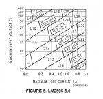 Lm2595_InductorTable.JPG