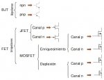 CLASIFICACIÃ“N TRANSISTORES.jpg