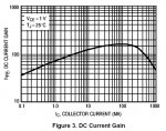 Curva BC337 Mot.jpg