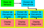 divisor frecuencia.png