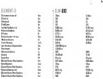 parametros  b52 elw610.jpg