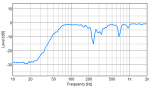 Horn 60cm con peaking 47hz 51.png