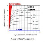 Corte-SaturaciÃ³n.jpg