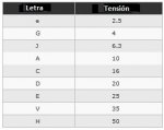 codigo-tension-voltage-capacitores-electroliticos-SMD.jpg