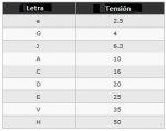 codigo-tension-voltage-capacitores-electroliticos-SMD.jpg