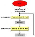 diagrama_de_flujo_led_parpadeante_565.jpg