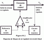 diagrama_bloques_regulador_tension_lineal.gif