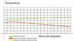 Temperaturas.gif