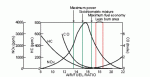 grafica de valores de escape ampliada.GIF