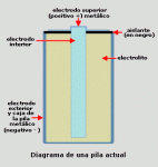 c-ZappingPBPilaActual.gif